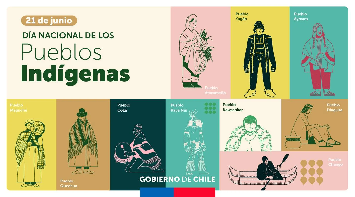 Infografía ilustrada que muestra la vestimenta de los pueblos indigenas de Chile en el siguiente orden: Atacameño, Yagán, Aymara, Mapuche, Quechua, Colla, Rapa Nui, Kawashkar, Diaguita y Chango
