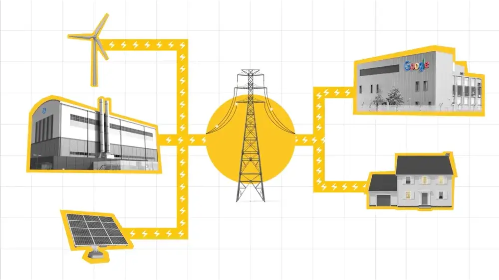 Imagen ilustrada de una red eléctrica: una turbina eólica, una fábrica y paneles solares se conectan a una torre central y luego a una oficina y una casa.